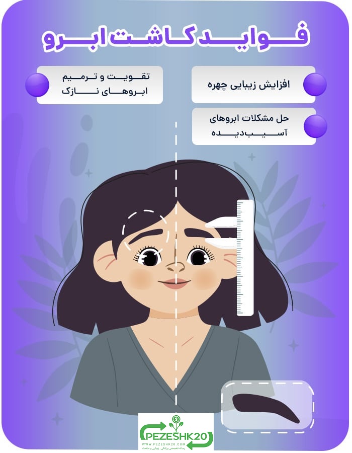 کاشت ابرو